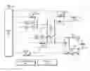 Fig. 01 - Communication host profiles