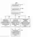 Fig. 01 - Method and user interfaces for monitoring, interpreting and visualizing communications between users