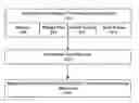Fig. 01 - Implementing a software defined network based on event records