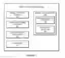 Fig. 08 - Methods and apparatus for direct routing between nodes of networks