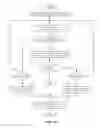 Fig. 24 - Method and system for communicating within a messaging architecture using a structured data object