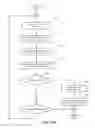 Fig. 42 - Method and system for communicating within a messaging architecture using a structured data object