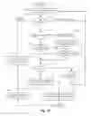 Fig. 44 - Method and system for communicating within a messaging architecture using a structured data object