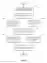 Fig. 57 - Method and system for communicating within a messaging architecture using a structured data object