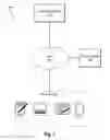 Fig. 18 - Providing personal assistant service via messaging