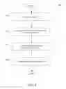 Fig. 05 - Personalized delivery time optimization