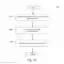 Fig. 11 - Personalized delivery time optimization