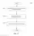 Fig. 12 - Personalized delivery time optimization