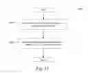Fig. 16 - Personalized delivery time optimization
