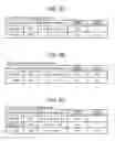 Fig. 08 - Communication management system, communication terminal, communication system, and recording medium storing control program
