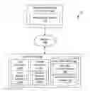 Fig. 01 - Management of access sessions