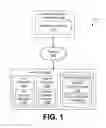 Fig. 02 - Management of access sessions