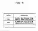 Fig. 06 - Proxy authentication method and communication device