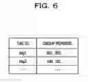 Fig. 07 - Proxy authentication method and communication device
