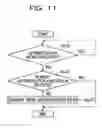 Fig. 12 - Proxy authentication method and communication device
