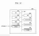 Fig. 22 - Proxy authentication method and communication device