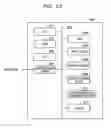 Fig. 23 - Proxy authentication method and communication device