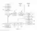 Fig. 05 - Clustered filesystems for mix of trusted and untrusted nodes