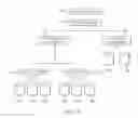 Fig. 07 - Clustered filesystems for mix of trusted and untrusted nodes