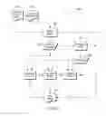 Fig. 03 - Assessment of network perimeter security