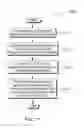 Fig. 12 - Assessment of network perimeter security