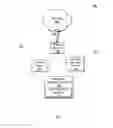 Fig. 01 - Detection of spoof attacks on internet of things (IOT) location broadcasting beacons