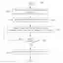 Fig. 01 - Phishing campaign ranker