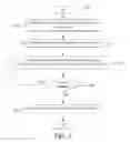 Fig. 04 - Phishing campaign ranker