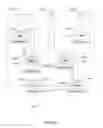 Fig. 03 - Automated multi-level federation and enforcement of information management policies in a device network