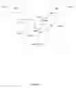 Fig. 08 - Automated multi-level federation and enforcement of information management policies in a device network