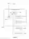 Fig. 11 - Automated multi-level federation and enforcement of information management policies in a device network