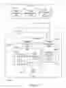 Fig. 13 - Automated multi-level federation and enforcement of information management policies in a device network