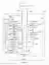 Fig. 14 - Automated multi-level federation and enforcement of information management policies in a device network