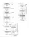 Fig. 16 - Automated multi-level federation and enforcement of information management policies in a device network