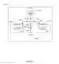 Fig. 19 - Automated multi-level federation and enforcement of information management policies in a device network