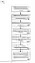 Fig. 01 - Soft website block override