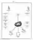 Fig. 01 - System and method for using software defined networking in internet protocol multimedia subsystems