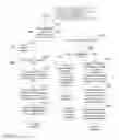 Fig. 16 - Systems and computer program products and methods and media for operating a scalable, private practice tele-consultation service