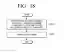 Fig. 22 - Transmitting apparatus, receiving apparatus, and control methods thereof