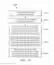 Fig. 35 - Sharing television and video programming through social networking