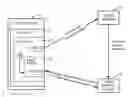 Fig. 01 - Sending a command with client information to allow any remote server to communicate directly with client