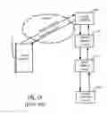 Fig. 02 - Sending a command with client information to allow any remote server to communicate directly with client