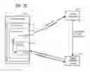 Fig. 07 - Sending a command with client information to allow any remote server to communicate directly with client