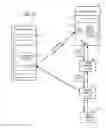 Fig. 08 - Sending a command with client information to allow any remote server to communicate directly with client