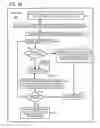 Fig. 15 - Sending a command with client information to allow any remote server to communicate directly with client