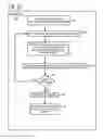 Fig. 16 - Sending a command with client information to allow any remote server to communicate directly with client