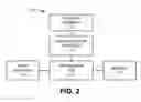 Fig. 03 - Wireless network cloud computing resource management