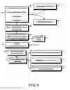Fig. 08 - Methods, devices and systems for initiating, forming and joining memberships in distributed computing systems