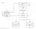 Fig. 01 - Network-based elastic storage