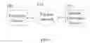 Fig. 03 - Methods and systems for detection management between electronic devices